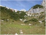 Planina Blato - Planina Jezerce